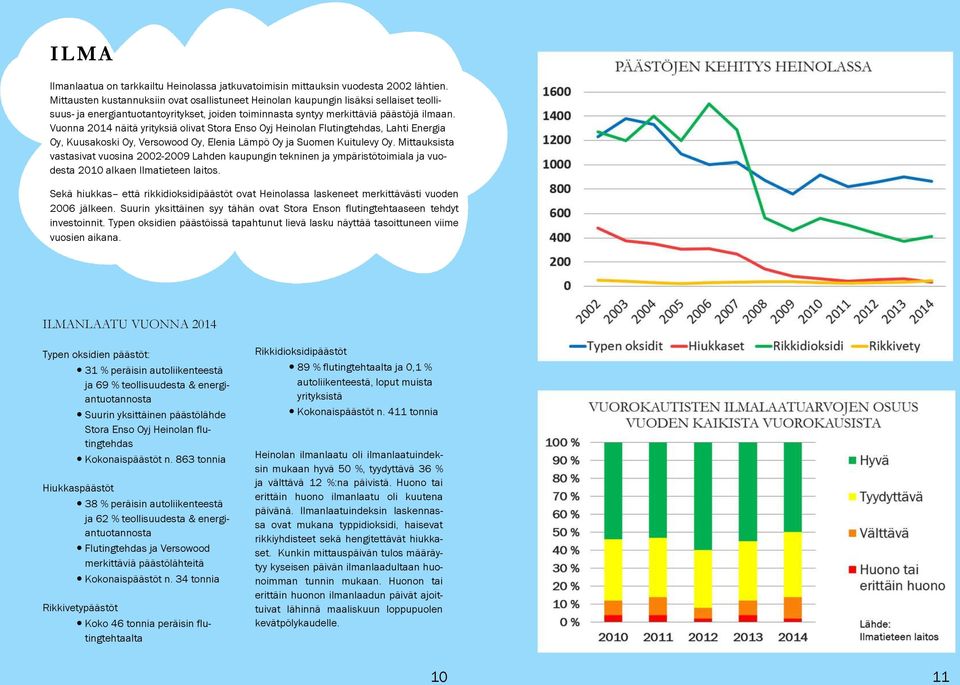 Vuonna 2014 näitä yrityksiä olivat Stora Enso Oyj Heinolan Flutingtehdas, Lahti Energia Oy, Kuusakoski Oy, Versowood Oy, Elenia Lämpö Oy ja Suomen Kuitulevy Oy.