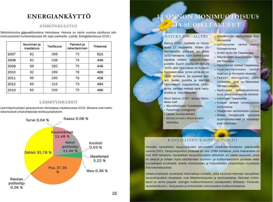 2013 85 326 75 486 Lämmitysmuotojen jakautuminen Heinolassa maaliskuussa 2015. Mukana ovat kaikki rakennukset omakotitaloista teollisuuslaitoksiin.