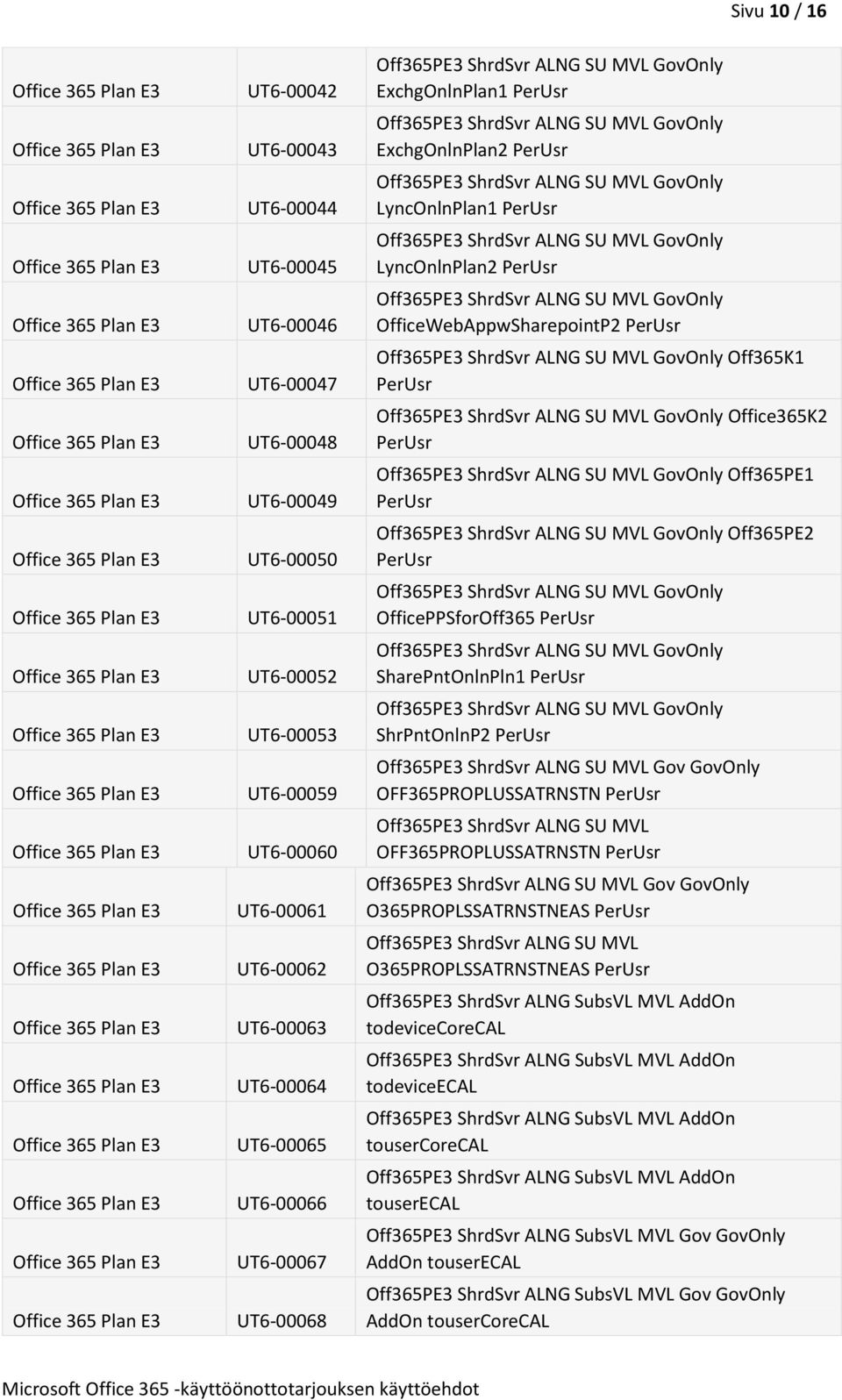 SharePntOnlnPln1 ShrPntOnlnP2 Off365PE3 ShrdSvr ALNG SU MVL Gov GovOnly OFF365PROPLUSSATRNSTN Off365PE3 ShrdSvr ALNG SU MVL OFF365PROPLUSSATRNSTN Off365PE3 ShrdSvr ALNG SU MVL Gov GovOnly