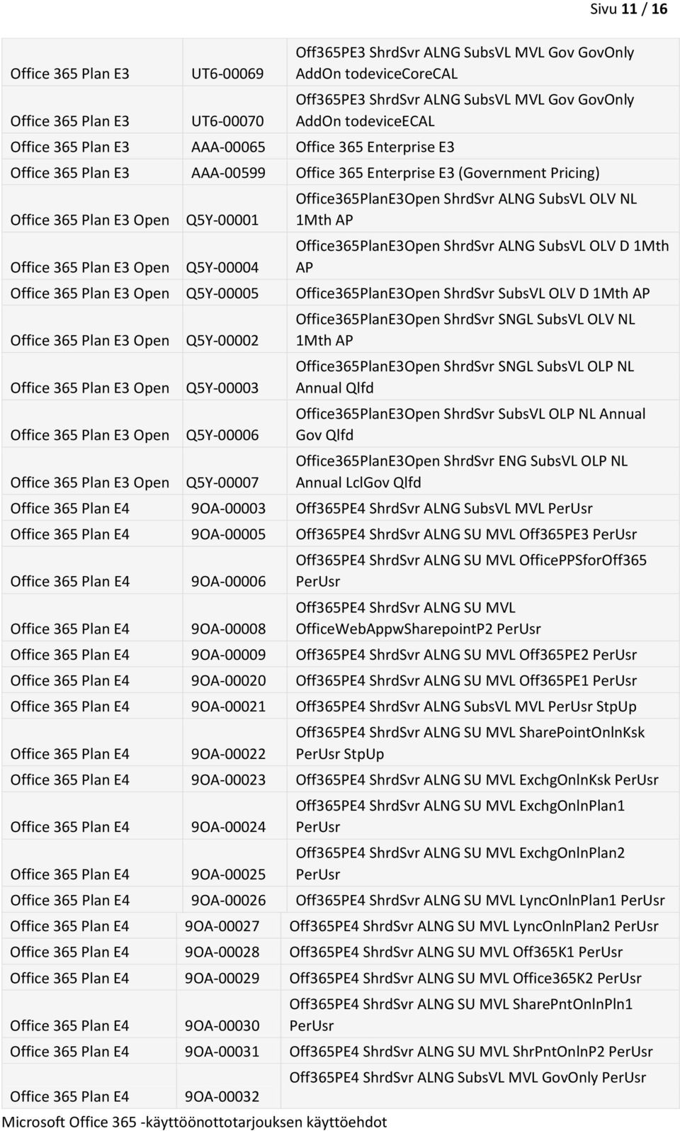 1Mth AP Open Q5Y-00005 Office365PlanE3Open ShrdSvr SubsVL OLV D 1Mth AP Open Open Open Open Q5Y-00002 Q5Y-00003 Q5Y-00006 Q5Y-00007 Office365PlanE3Open ShrdSvr SNGL SubsVL OLV NL 1Mth AP