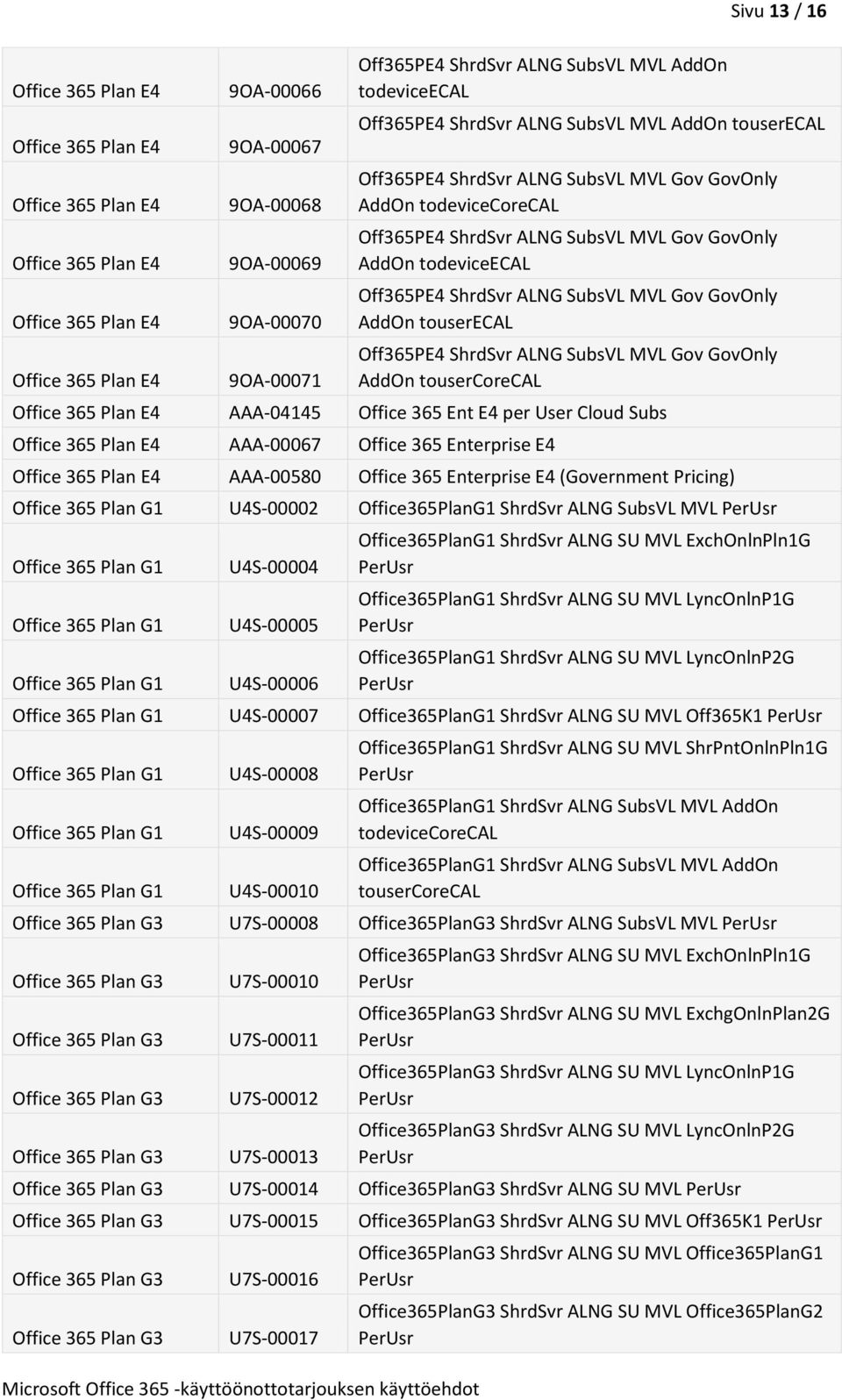 SubsVL MVL Gov GovOnly AddOn tousercorecal AAA-04145 Office 365 Ent E4 per User Cloud Subs AAA-00067 Office 365 Enterprise E4 AAA-00580 Office 365 Enterprise E4 (Government Pricing) Office 365 Plan