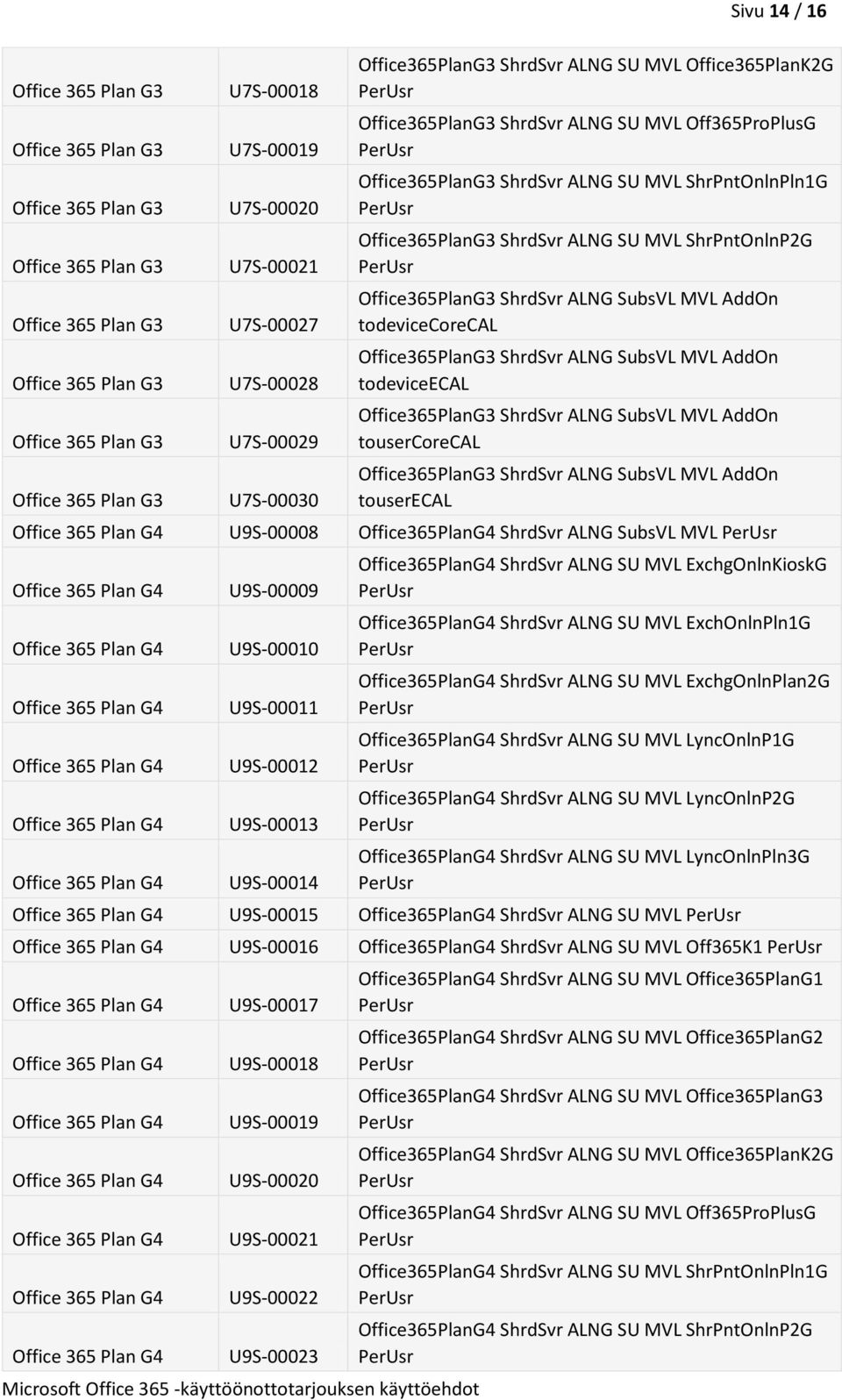 MVL AddOn todeviceecal Office365PlanG3 ShrdSvr ALNG SubsVL MVL AddOn tousercorecal Office365PlanG3 ShrdSvr ALNG SubsVL MVL AddOn touserecal U9S-00008 Office365PlanG4 ShrdSvr ALNG SubsVL MVL U9S-00009