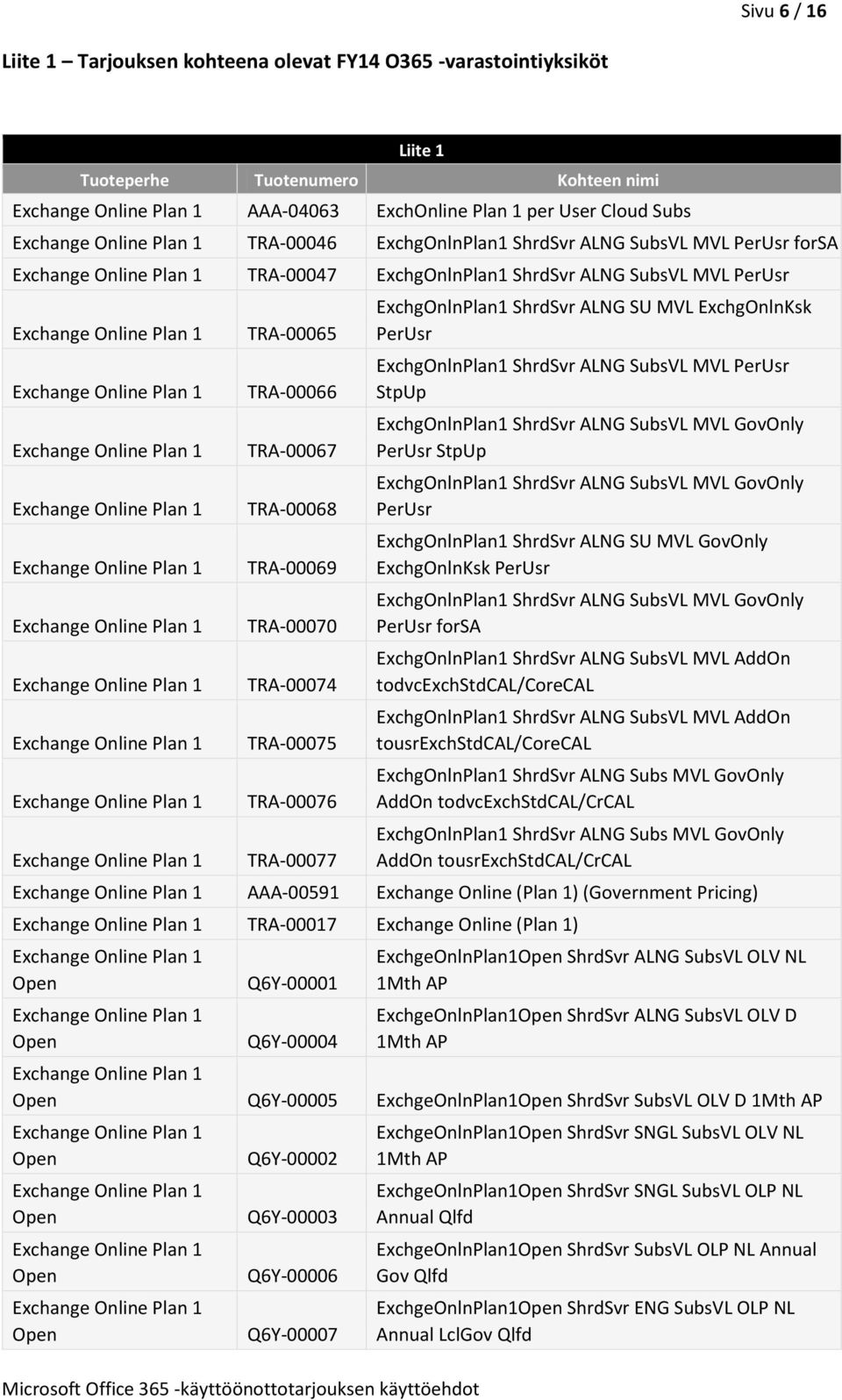 ShrdSvr ALNG SU MVL ExchgOnlnKsk ExchgOnlnPlan1 ShrdSvr ALNG SubsVL MVL StpUp ExchgOnlnPlan1 ShrdSvr ALNG SubsVL MVL GovOnly StpUp ExchgOnlnPlan1 ShrdSvr ALNG SubsVL MVL GovOnly ExchgOnlnPlan1