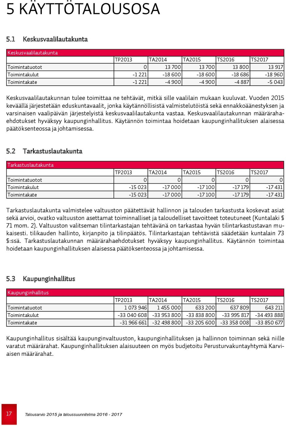 900-4 900-4 887-5 043 Keskusvaalilautakunnan tulee toimittaa ne tehtävät, mitkä sille vaalilain mukaan kuuluvat.