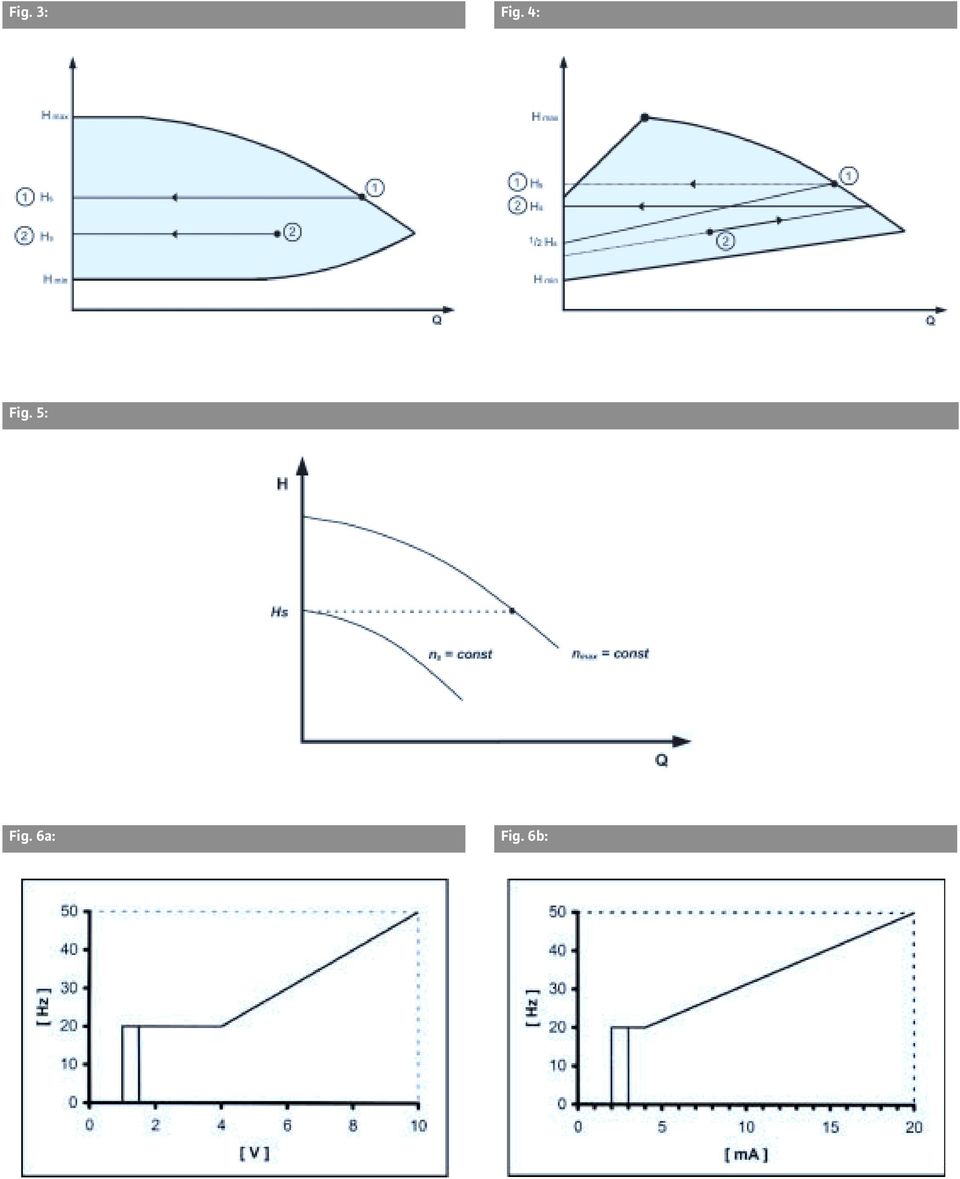 Fig. 5: