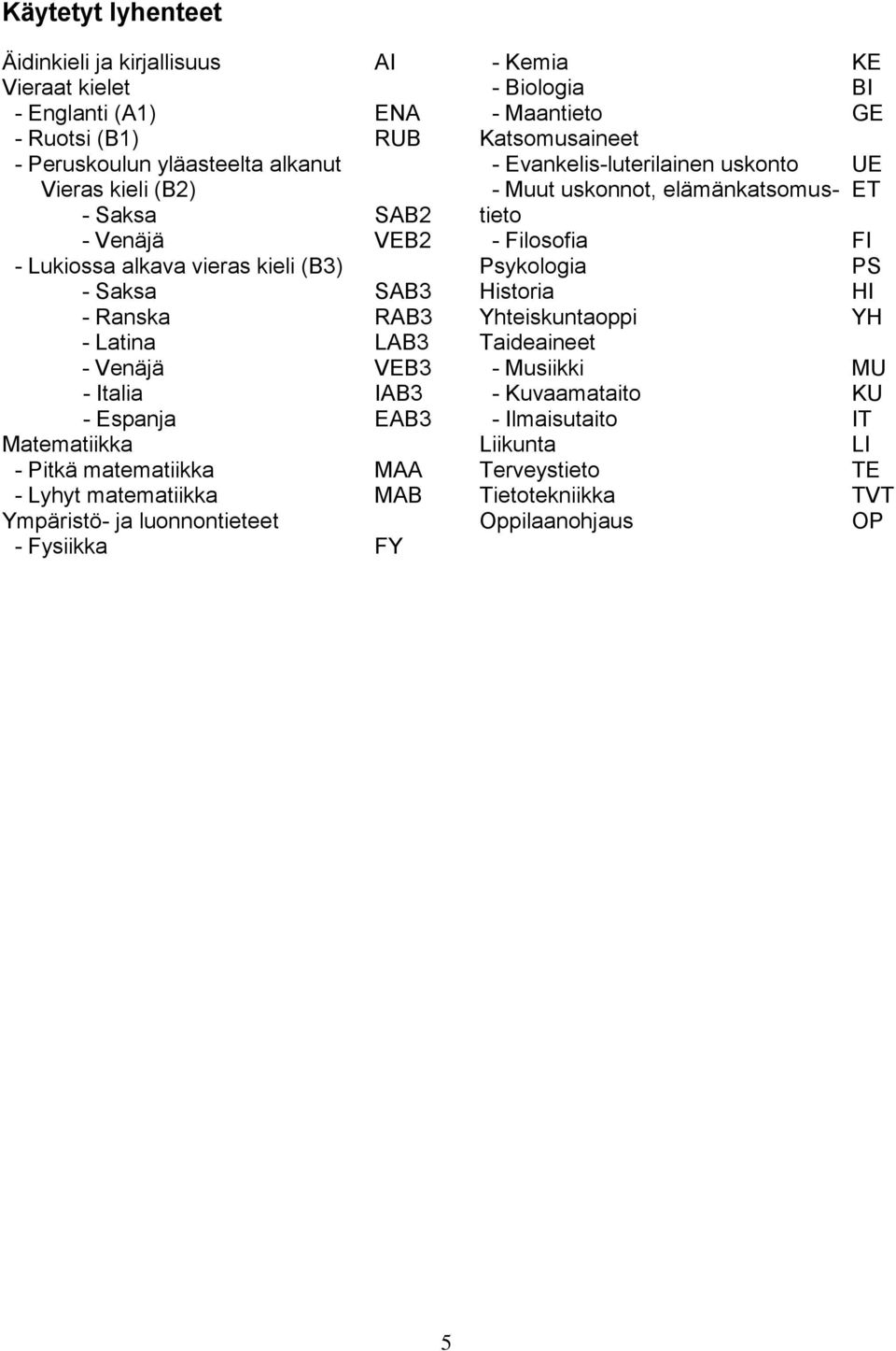 MAB Ympäristö- ja luonnontieteet - Fysiikka FY - Kemia KE - Biologia BI - Maantieto GE Katsomusaineet - Evankelis-luterilainen uskonto UE - Muut uskonnot, elämänkatsomustieto ET -