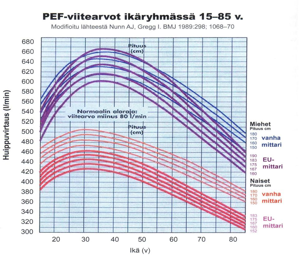 virtauksilla 120-620 l/min EU-mittaritulos 4-6%