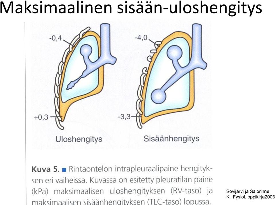 Sovijärvi ja