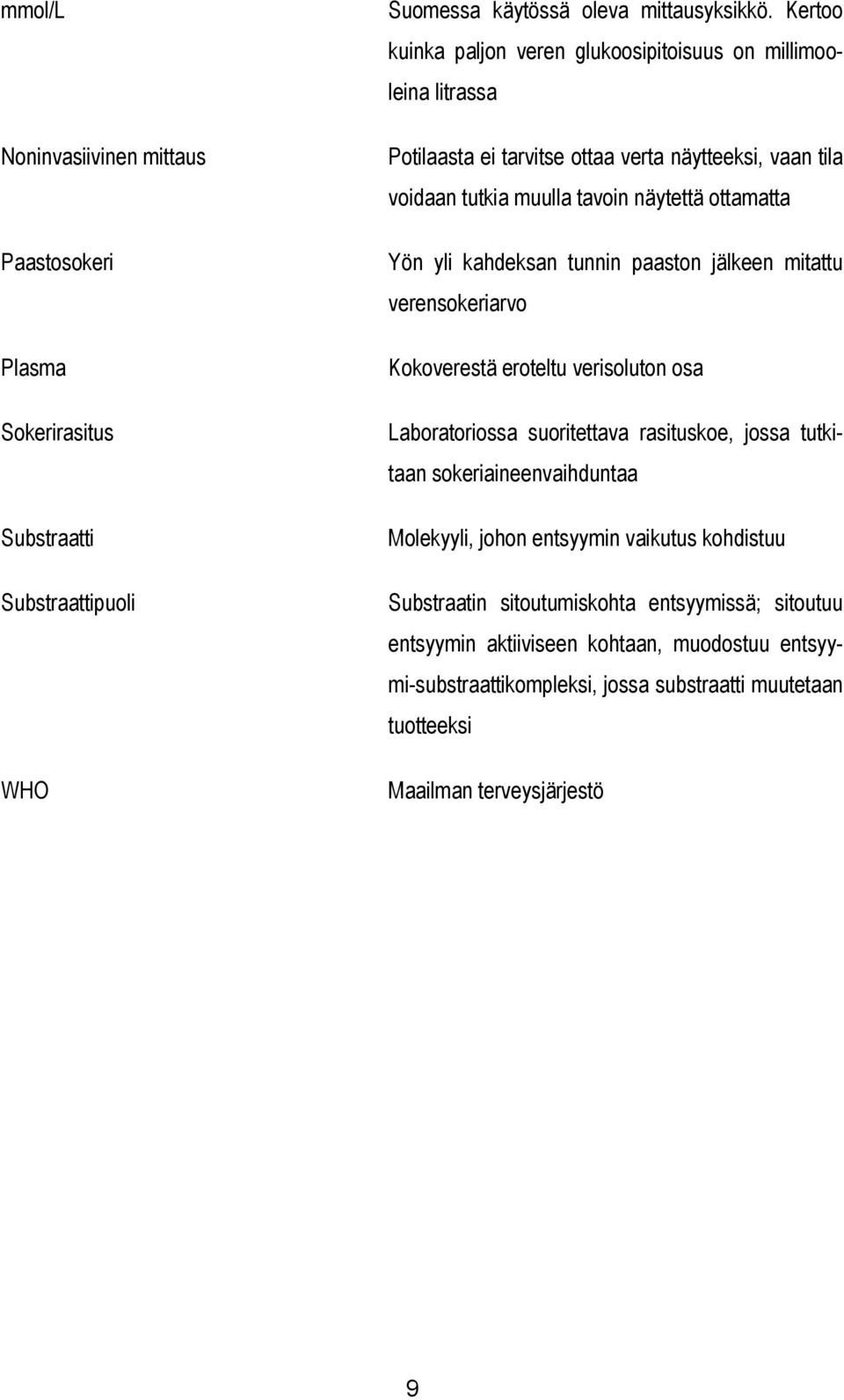 yli kahdeksan tunnin paaston jälkeen mitattu verensokeriarvo Kokoverestä eroteltu verisoluton osa Laboratoriossa suoritettava rasituskoe, jossa tutkitaan sokeriaineenvaihduntaa