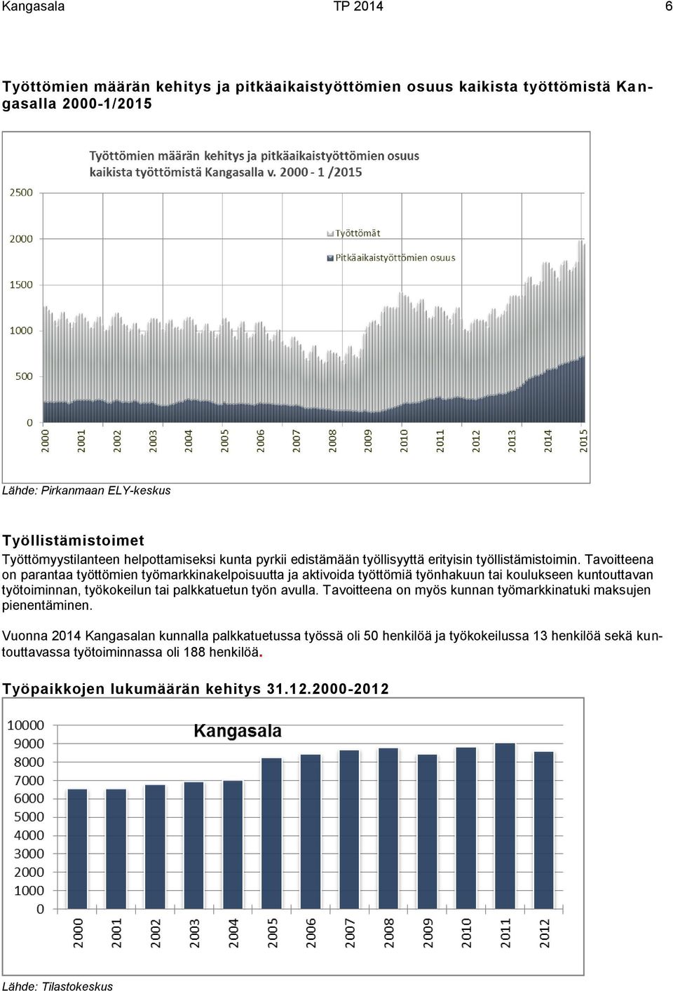 Tavoitteena on parantaa työttömien työmarkkinakelpoisuutta ja aktivoida työttömiä työnhakuun tai koulukseen kuntouttavan työtoiminnan, työkokeilun tai palkkatuetun työn avulla.