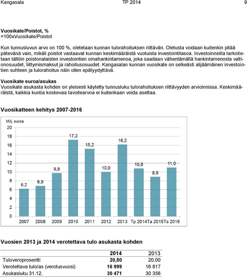 Investoinneilla tarkoitetaan tällöin poistonalaisten investointien omahankintamenoa, joka saadaan vähentämällä hankintamenosta valtionosuudet, liittymismaksut ja rahoitusosuudet.