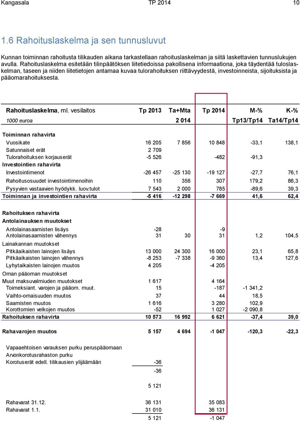 investoinneista, sijoituksista ja pääomarahoituksesta. Rahoituslaskelma, ml.