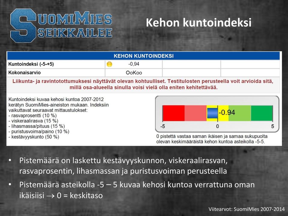 perusteella Pistemäärä asteikolla -5 5 kuvaa kehosi kuntoa