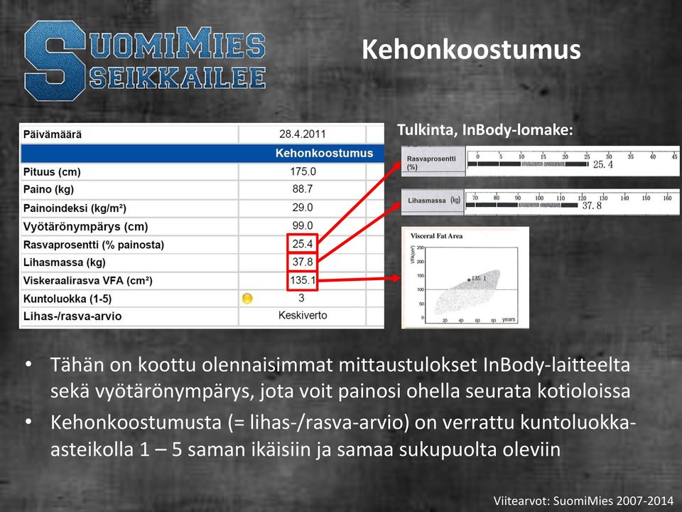 seurata kotioloissa Kehonkoostumusta (= lihas-/rasva-arvio) on verrattu