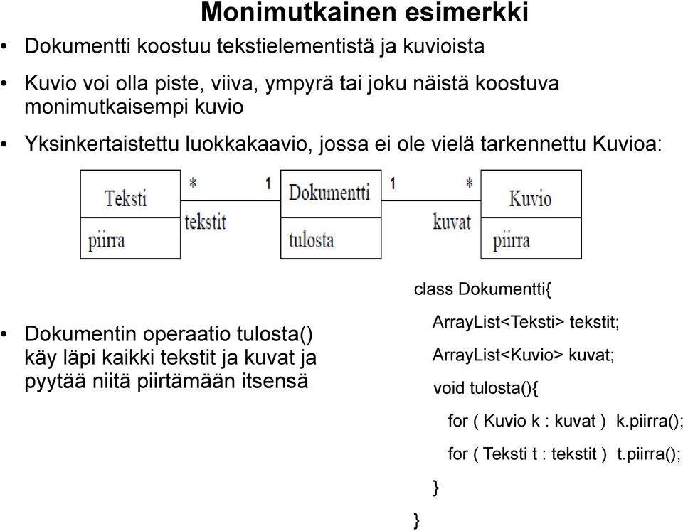 operaatio tulosta() käy läpi kaikki tekstit ja kuvat ja pyytää niitä piirtämään itsensä class Dokumentti{