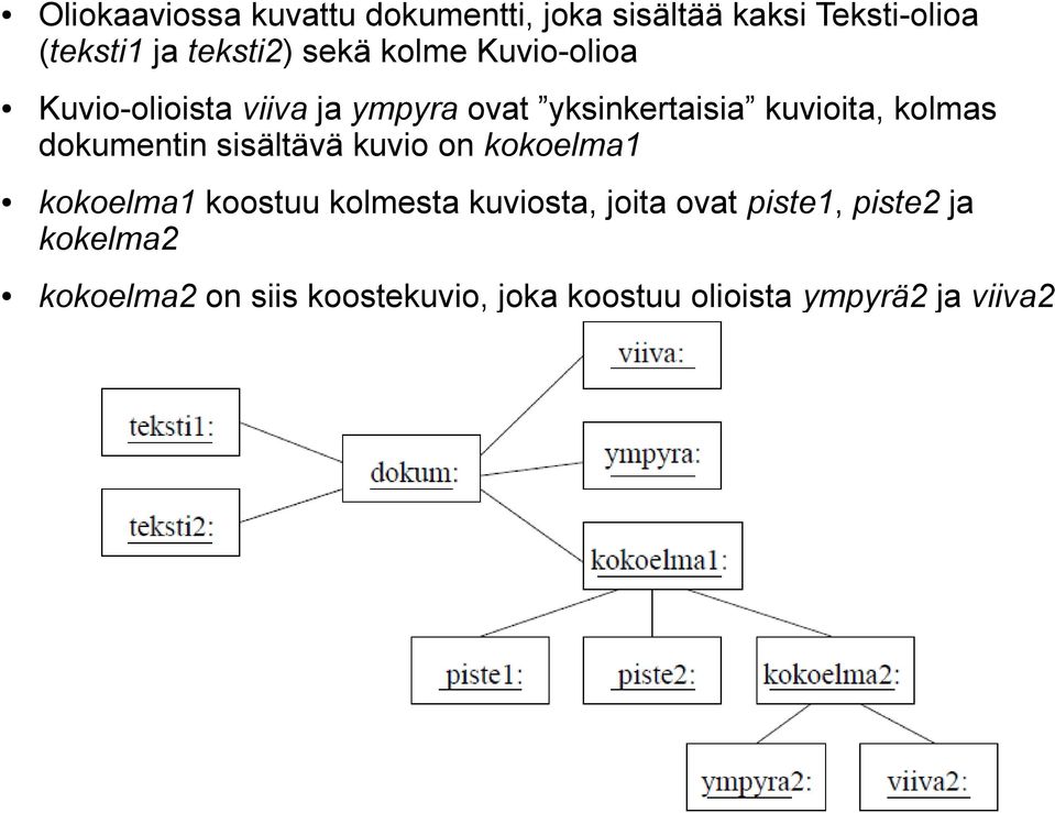 dokumentin sisältävä kuvio on kokoelma1 kokoelma1 koostuu kolmesta kuviosta, joita ovat