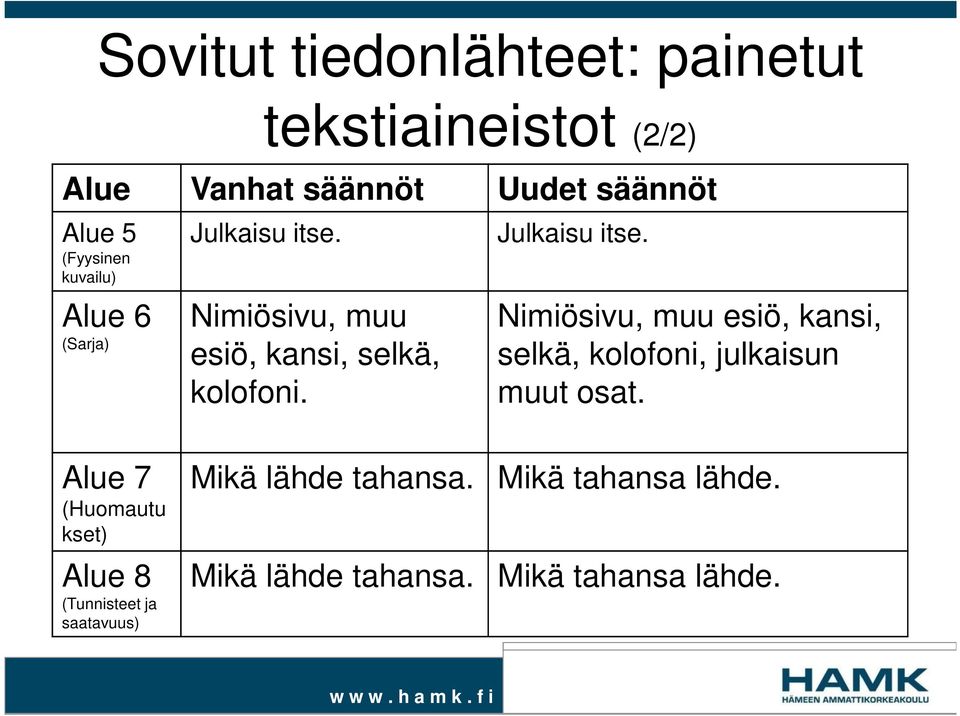 Julkaisu itse. Nimiösivu, muu esiö, kansi, selkä, kolofoni, julkaisun muut osat.