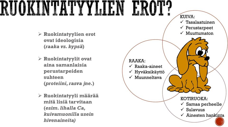 perustarpeiden suhteen (proteiini, rasva jne.