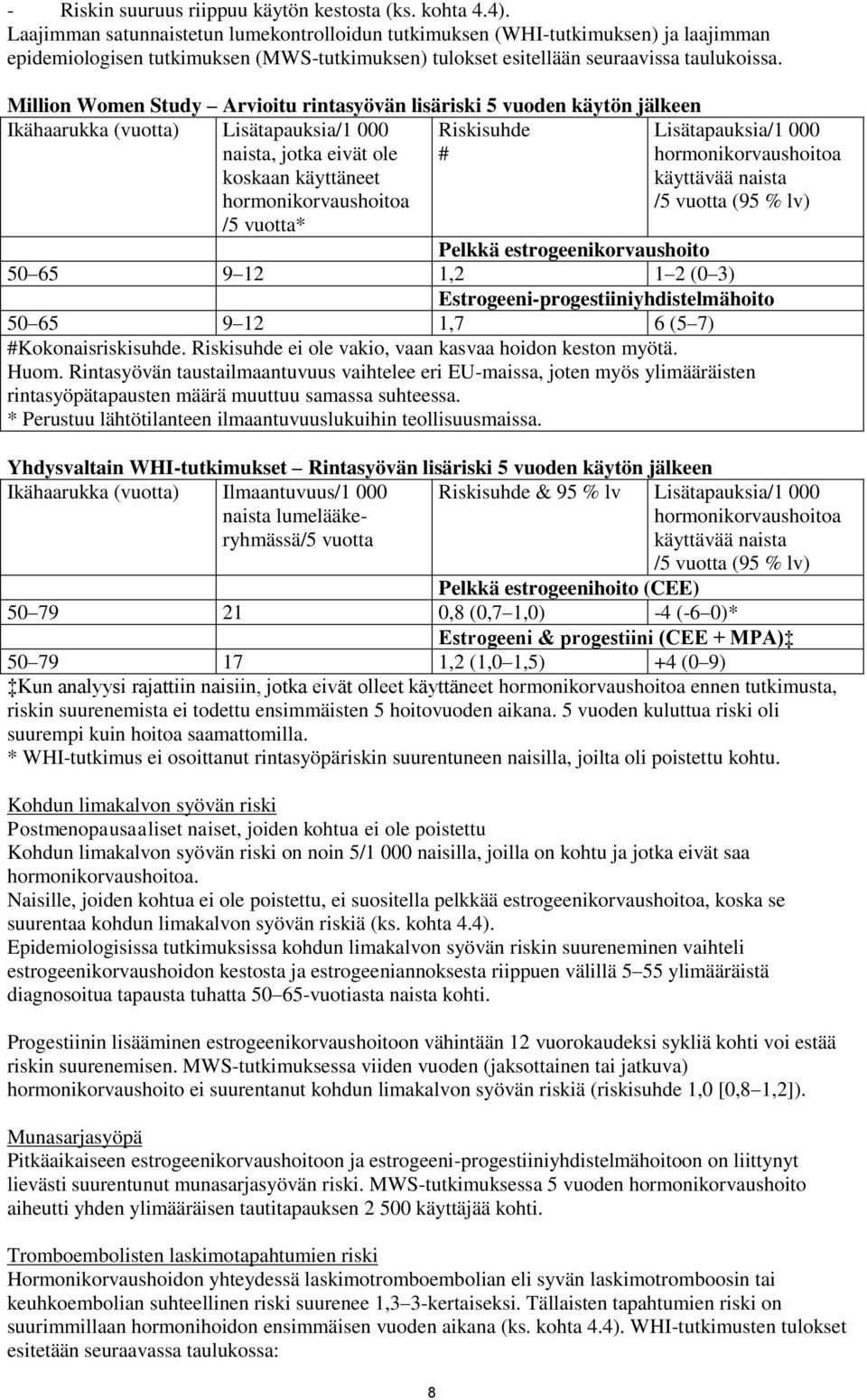 Million Women Study Arvioitu rintasyövän lisäriski 5 vuoden käytön jälkeen Ikähaarukka (vuotta) Lisätapauksia/1 000 naista, jotka eivät ole koskaan käyttäneet hormonikorvaushoitoa /5 vuotta*