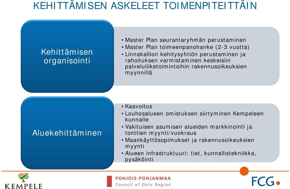 rakennusoikeuksien myynnillä Aluekehittäminen Kaavoitus Louhosalueen omistuksen siirtyminen Kempeleen kunnalle Vakituisen asumisen