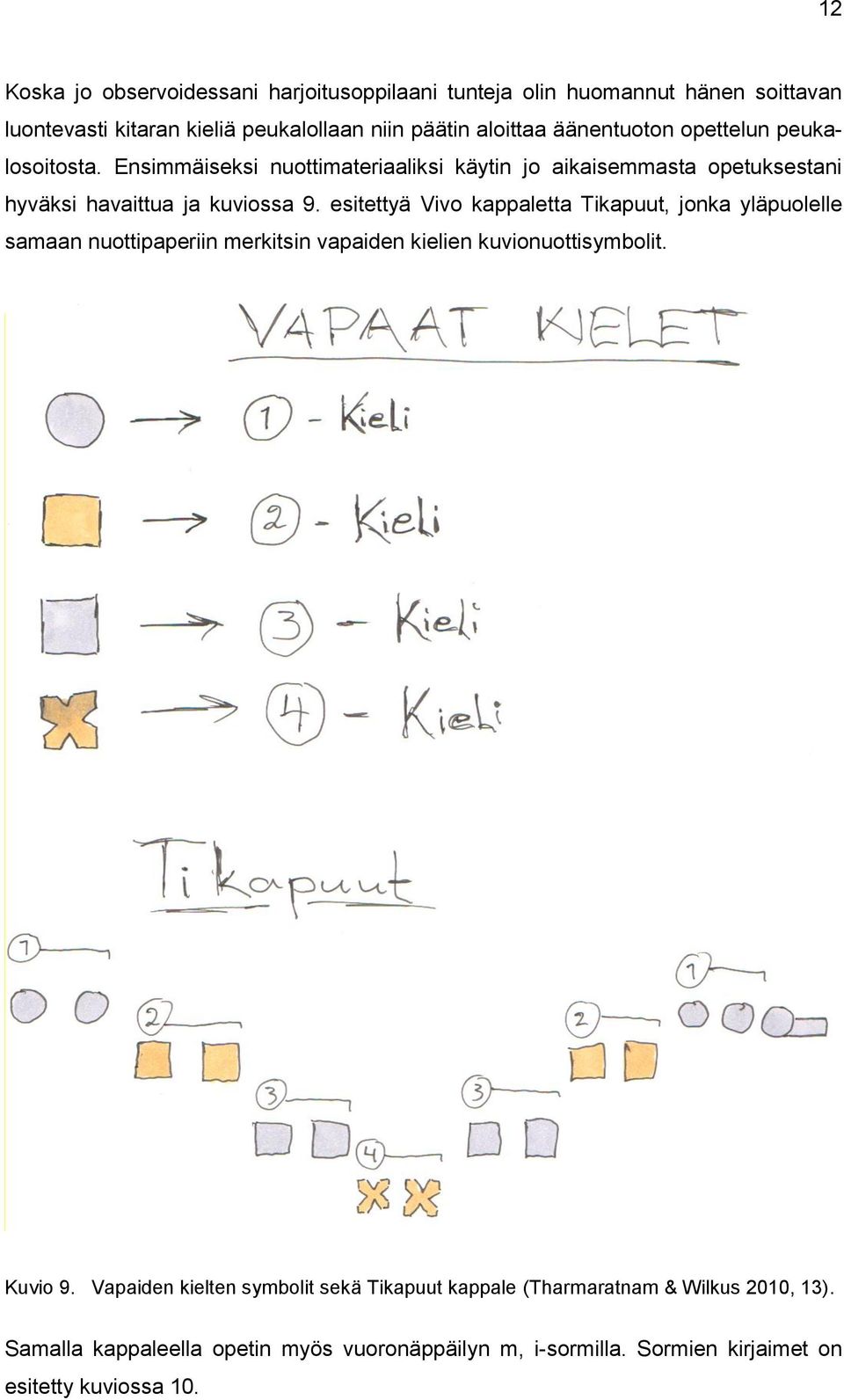 esitettyä Vivo kappaletta Tikapuut, jonka yläpuolelle samaan nuottipaperiin merkitsin vapaiden kielien kuvionuottisymbolit. Kuvio 9.