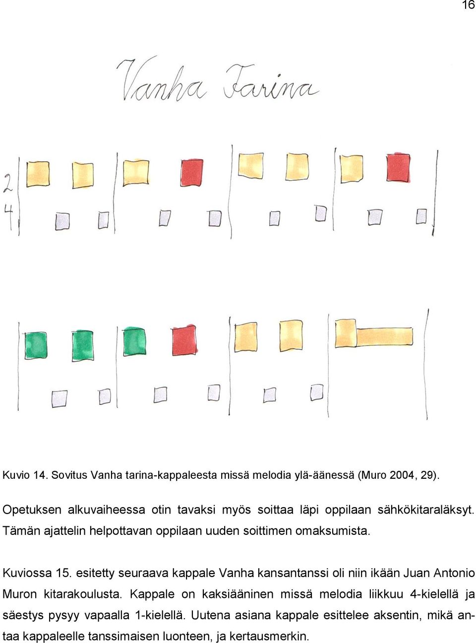 Tämän ajattelin helpottavan oppilaan uuden soittimen omaksumista. Kuviossa 15.