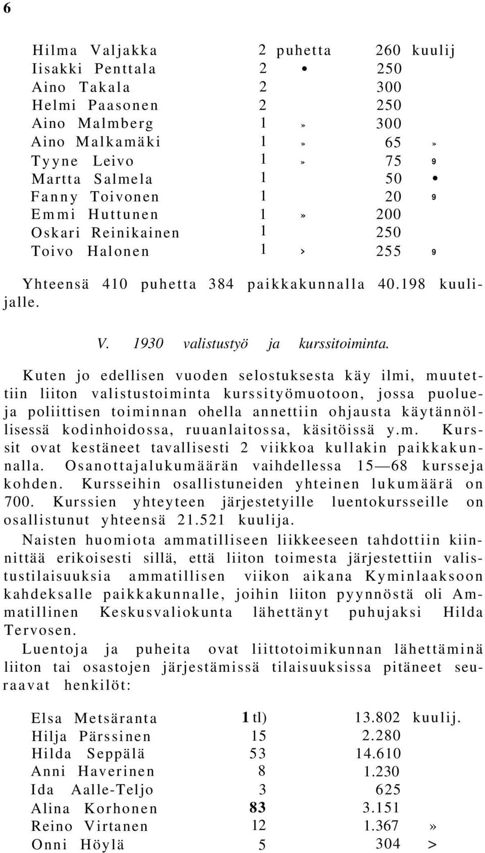 Kuten jo edellisen vuoden selostuksesta käy ilmi, muutettiin liiton valistustoiminta kurssityömuotoon, jossa puolueja poliittisen toiminnan ohella annettiin ohjausta käytännöllisessä kodinhoidossa,