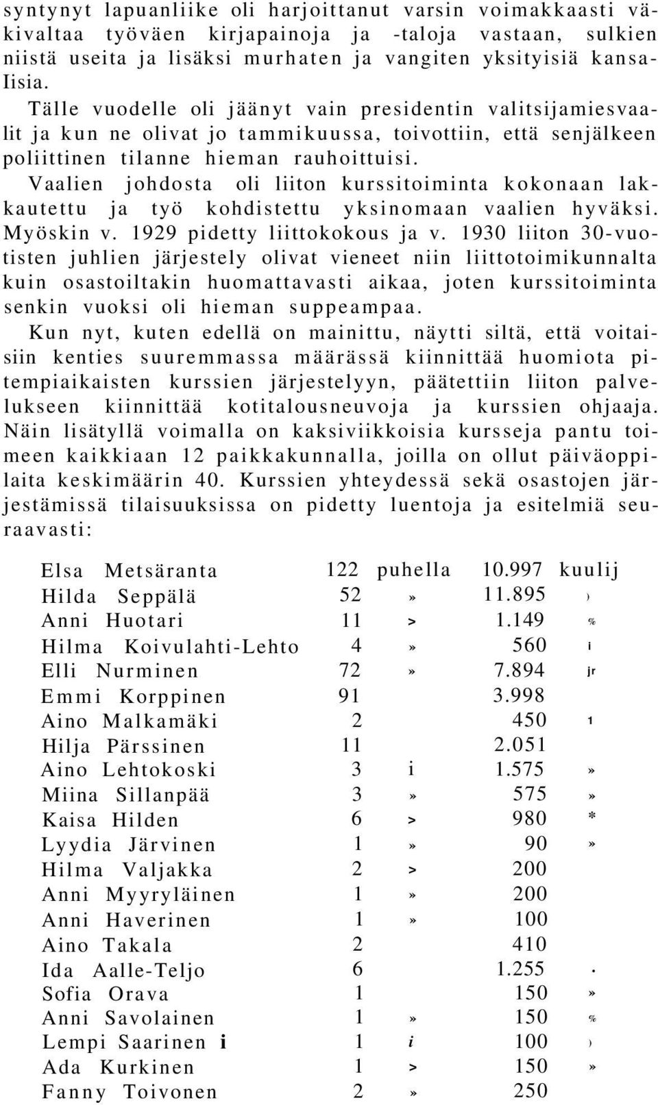 Vaalien johdosta oli liiton kurssitoiminta kokonaan lakkautettu ja työ kohdistettu yksinomaan vaalien hyväksi. Myöskin v. 1929 pidetty liittokokous ja v.