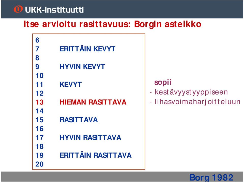 15 RASITTAVA 16 17 HYVIN RASITTAVA 18 19 ERITTÄIN RASITTAVA