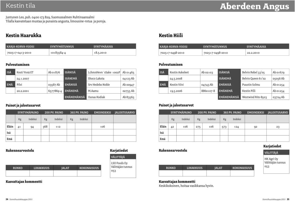 2.2001 6577869-4 nemä M.Aamu 02755 Ab nemänisä Ounas Kodiak Ab 83565 Kestin Askeleet Ab 02103 nisä Belvin Rebel 33'05 Ab 01679 24.5.2008 nemä Belvin Queen 61'02 05056 Ab Kestin Viivi 04743 Ab nisä Puustin Solmu Ab 01254 19.