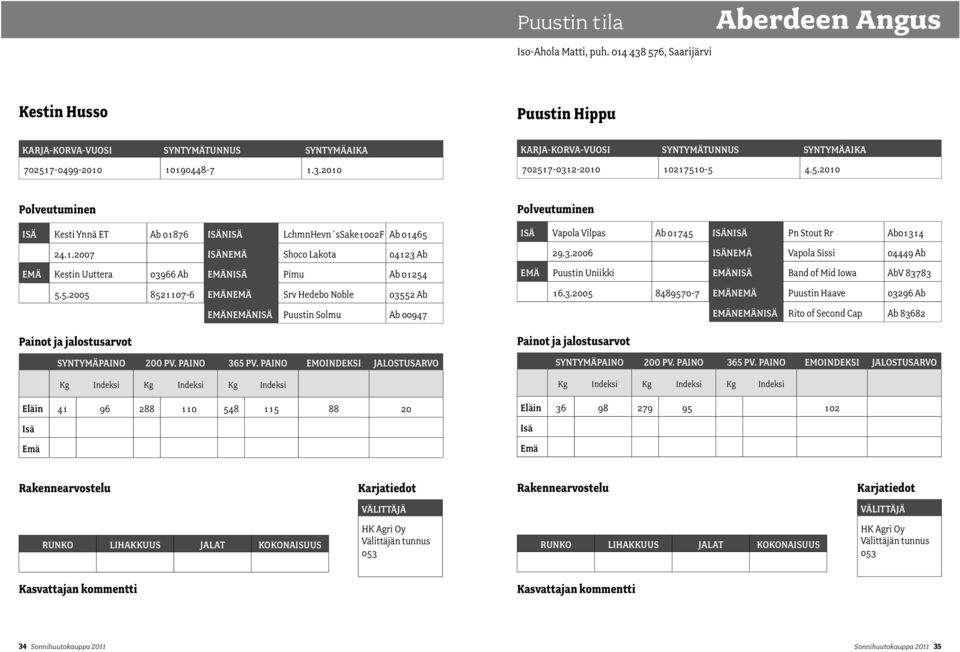 5.5.2005 8521107-6 nemä Srv Hedebo Noble 03552 Ab nemänisä Puustin Solmu Ab 00947 Eläin 41 96 288 110 548 115 88 20 Vapola Vilpas Ab 01745 nisä Pn Stout Rr Ab01314 29.3.2006 nemä Vapola Sissi 04449 Ab Puustin Uniikki nisä Band of Mid Iowa AbV 83783 16.