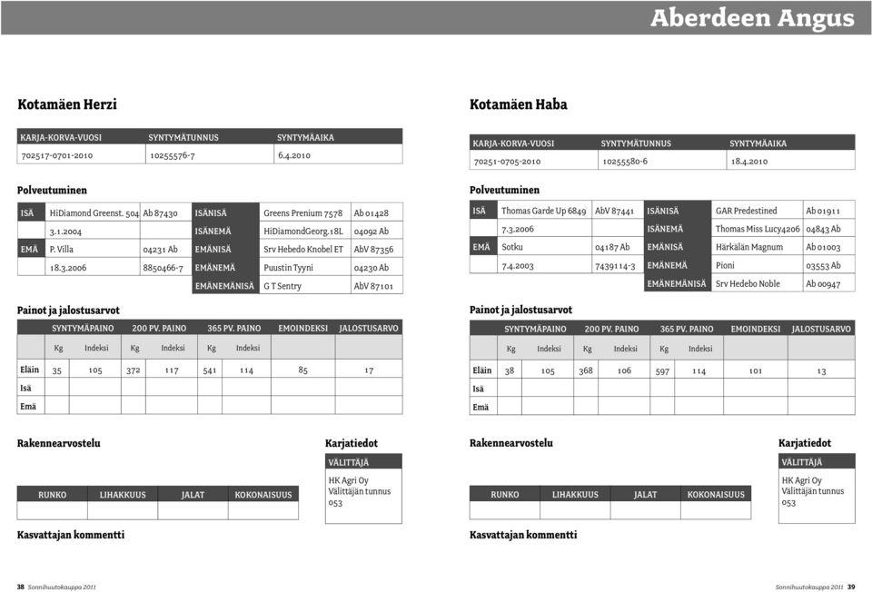 4.2010 Thomas Garde Up 6849 AbV 87441 nisä GAR Predestined Ab 01911 7.3.2006 nemä Thomas Miss Lucy4206 04843 Ab Sotku 04187 Ab nisä Härkälän Magnum Ab 01003 7.4.2003 7439114-3 nemä Pioni 03553 Ab nemänisä Srv Hedebo Noble Ab 00947 Eläin 38 105 368 106 597 114 101 13 n tunnus n tunnus 38 Sonnihuutokauppa 2011 Sonnihuutokauppa 2011 39