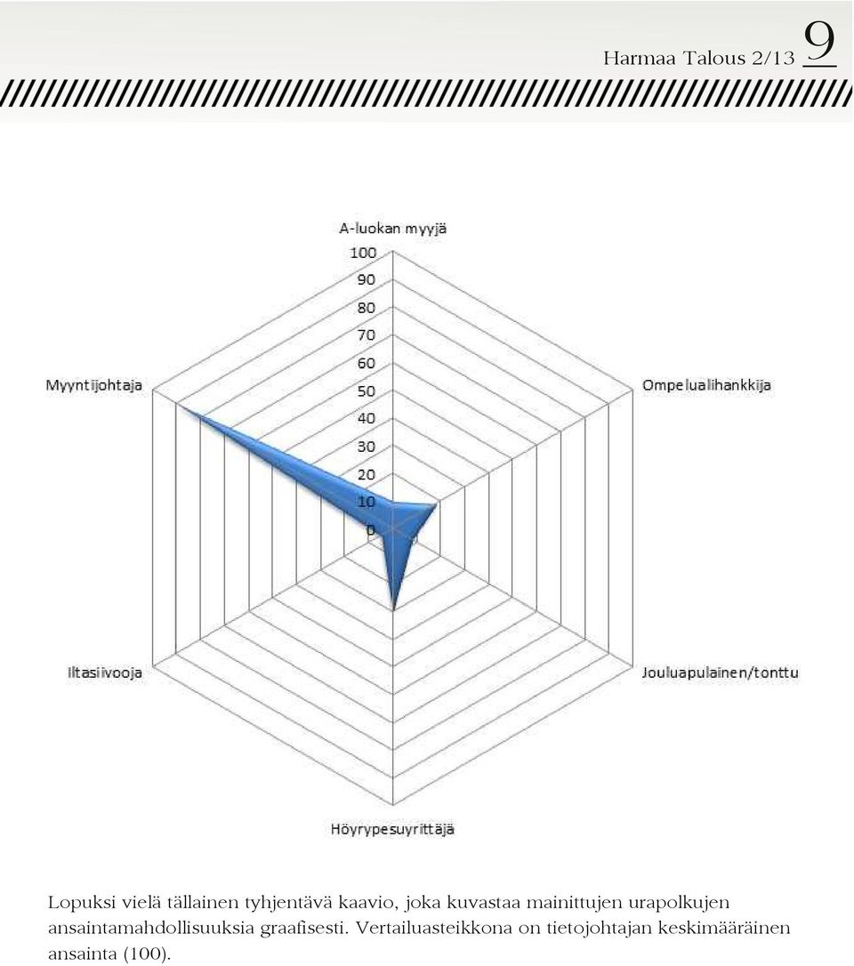 ansaintamahdollisuuksia graafisesti.