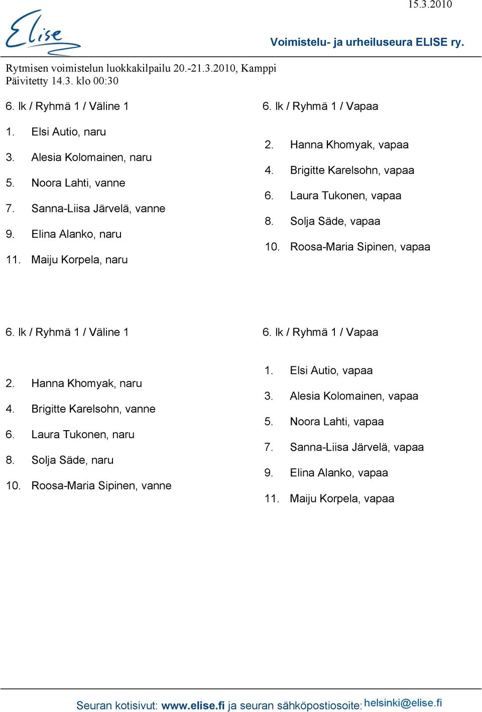 Roosa-Maria Sipinen, vapaa 6. lk / Ryhmä 1 / Väline 1 6. lk / Ryhmä 1 / Vapaa 2. Hanna Khomyak, naru 4. Brigitte Karelsohn, vanne 6. Laura Tukonen, naru 8.