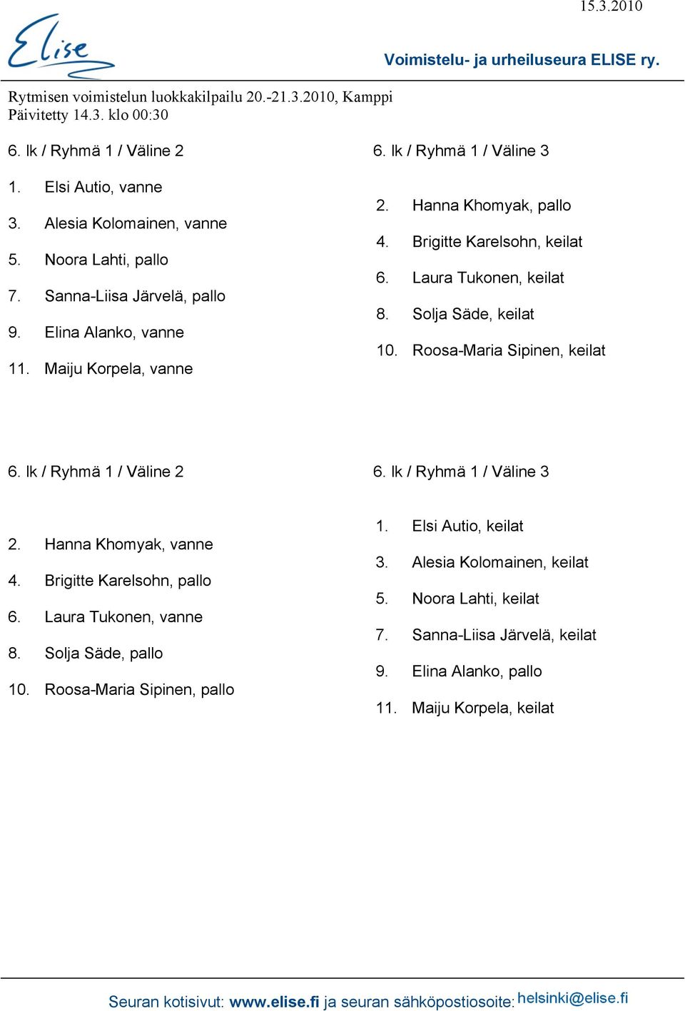 Roosa-Maria Sipinen, keilat 6. lk / Ryhmä 1 / Väline 2 6. lk / Ryhmä 1 / Väline 3 2. Hanna Khomyak, vanne 4. Brigitte Karelsohn, pallo 6. Laura Tukonen, vanne 8.