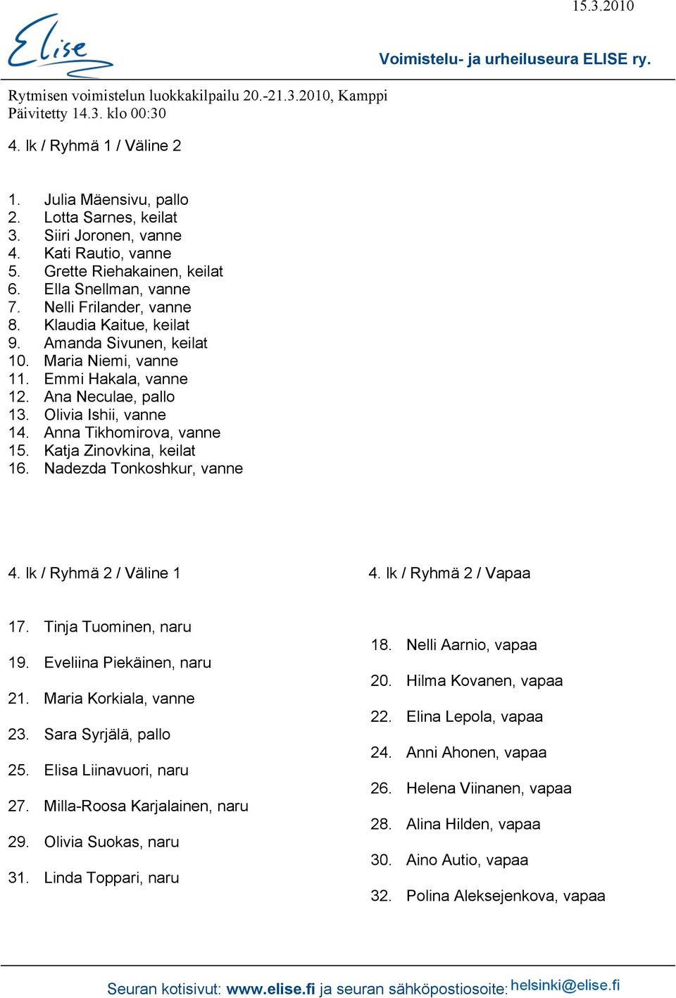 Katja Zinovkina, keilat 16. Nadezda Tonkoshkur, vanne 4. lk / Ryhmä 2 / Väline 1 4. lk / Ryhmä 2 / Vapaa 17. Tinja Tuominen, naru 19. Eveliina Piekäinen, naru 21. Maria Korkiala, vanne 23.