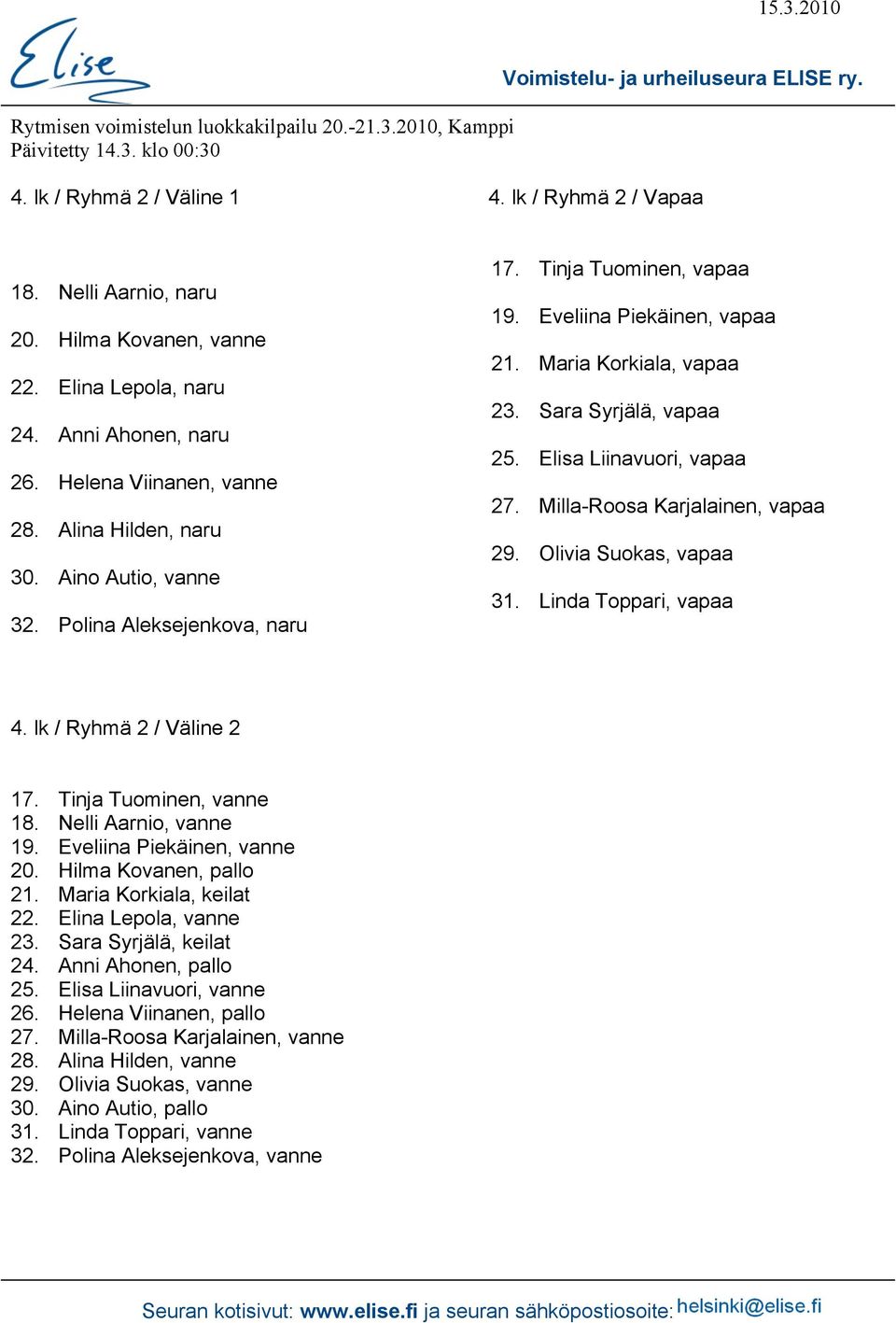 Milla-Roosa Karjalainen, vapaa 29. Olivia Suokas, vapaa 31. Linda Toppari, vapaa 4. lk / Ryhmä 2 / Väline 2 17. Tinja Tuominen, vanne 18. Nelli Aarnio, vanne 19. Eveliina Piekäinen, vanne 20.