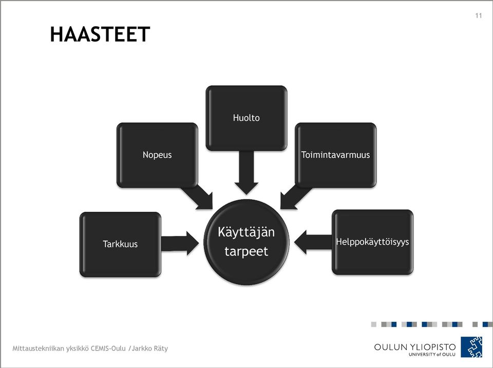 Käyttäjän tarpeet