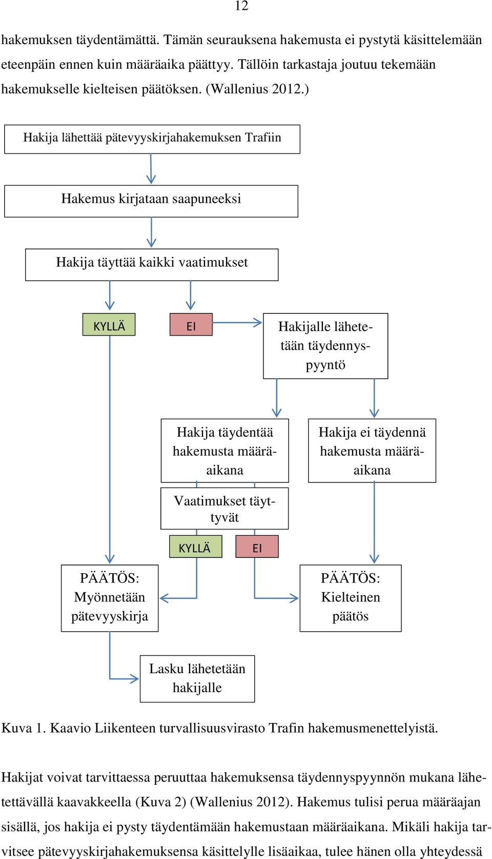 ) Hakija lähettää pätevyyskirjahakemuksen Trafiin Hakemus kirjataan saapuneeksi Hakija täyttää kaikki vaatimukset KYLLÄ EI Hakijalle lähetetään täydennyspyyntö Hakija täydentää hakemusta määräaikana