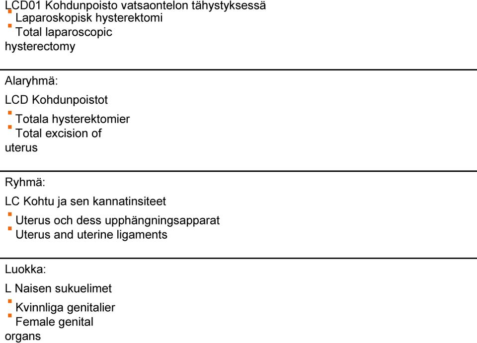 excision of uterus Ryhmä: LC Kohtu ja sen kannatinsiteet Uterus och dess