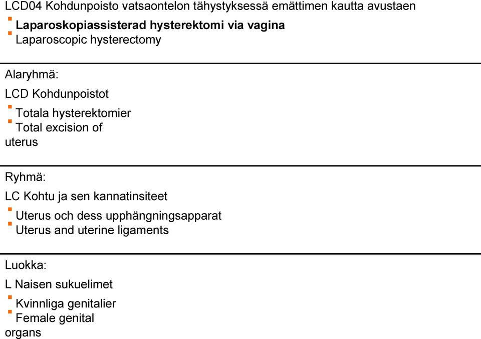 hysterektomier Total excision of uterus Ryhmä: LC Kohtu ja sen kannatinsiteet Uterus och dess