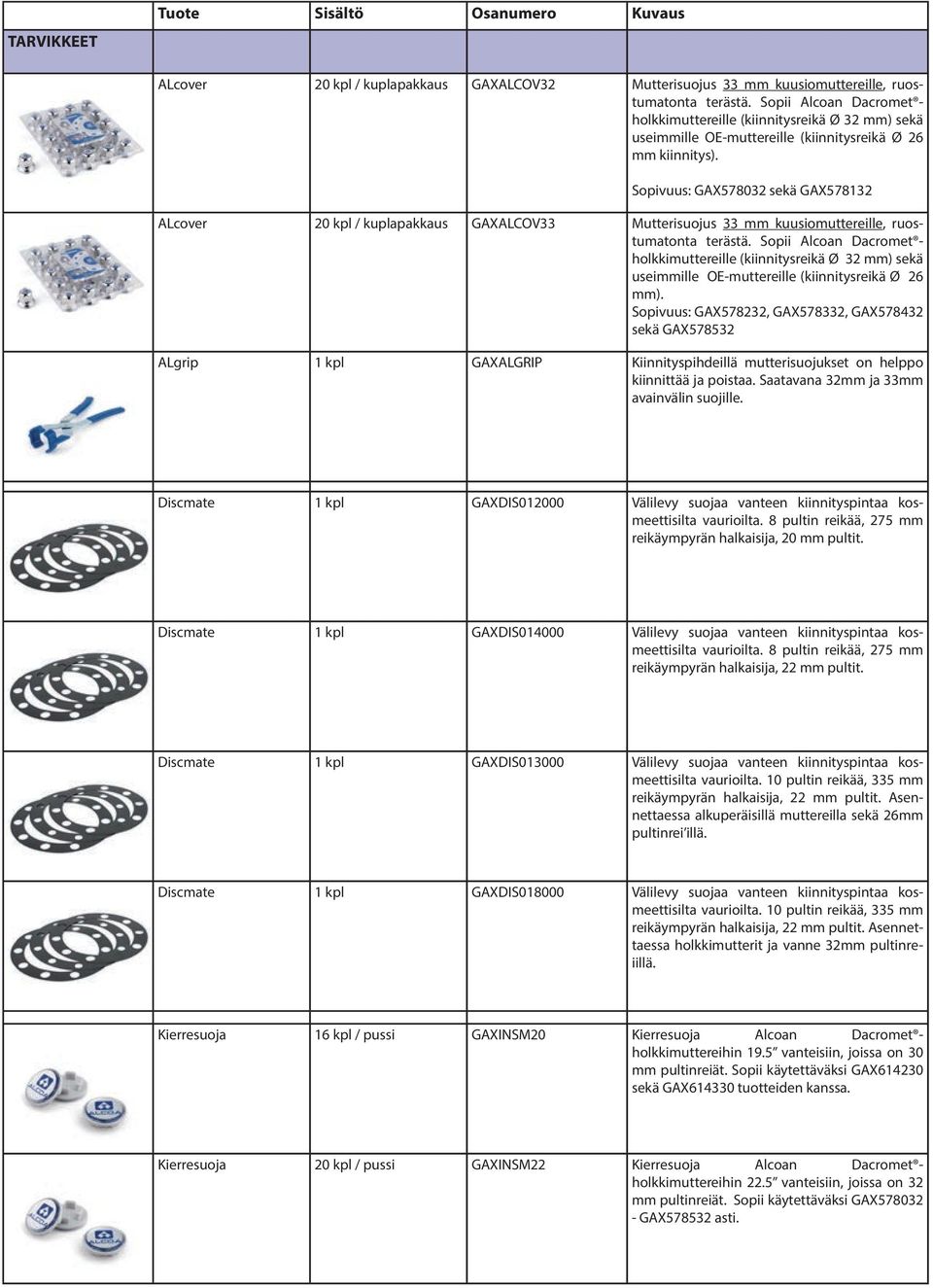 Sopivuus: GAX578032 sekä GAX578132 ALcover 20 kpl / kuplapakkaus GAXALCOV33 Mutterisuojus 33 mm kuusiomuttereille, ruostumatonta terästä.