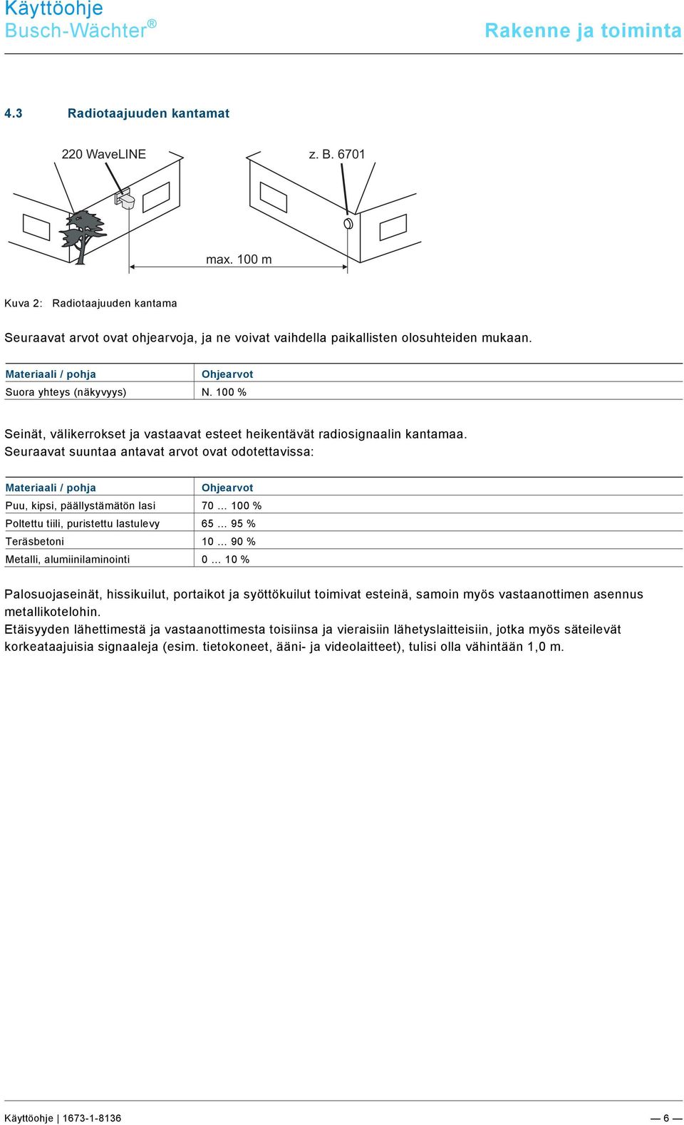 9\mod_1268898668093_0.docx @ 184562 @ 1221 @ 1 Busch-Wächter Rakenne ja toiminta Pos: 23 /#Neustruktur#/Online-Dokumentation (+KNX)/Überschriften (--> Für alle Dokumente <--)/2.