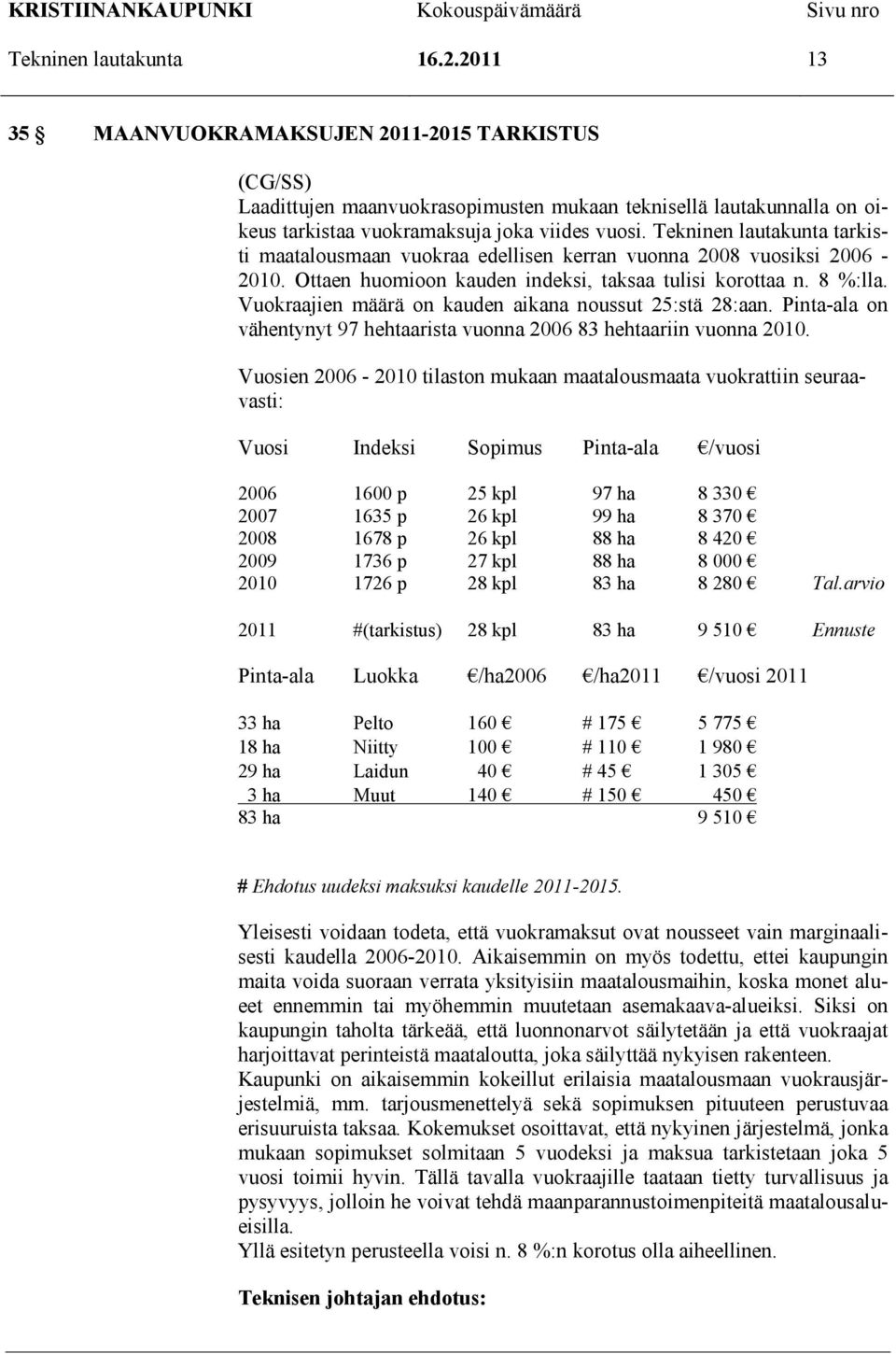 Vuokraajien määrä on kauden aikana noussut 25:stä 28:aan. Pinta-ala on vähentynyt 97 hehtaarista vuonna 2006 83 hehtaariin vuonna 2010.