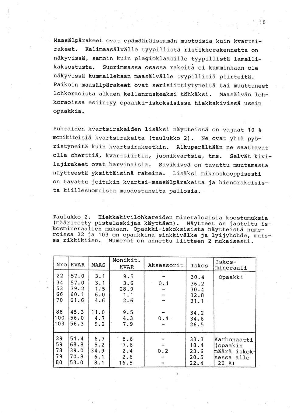 Paikoin maasälpärakeet ovat serisiittiytyneitä tai muuttuneet lohkoraoista alkaen kellanruskeaksi töhkäksi. Maasälvän lohkoraoissa esiintyy opaakki-iskoksisissa hiekkakivissä usein opaakkia.