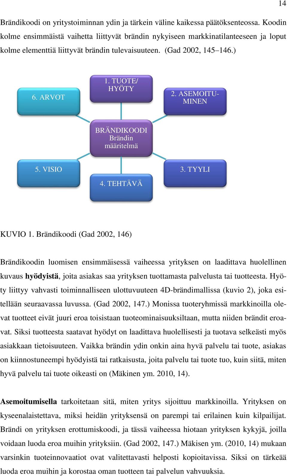 ASEMOITU- MINEN BRÄNDIKOODI Brändin määritelmä 5. VISIO 4. TEHTÄVÄ 3. TYYLI KUVIO 1.