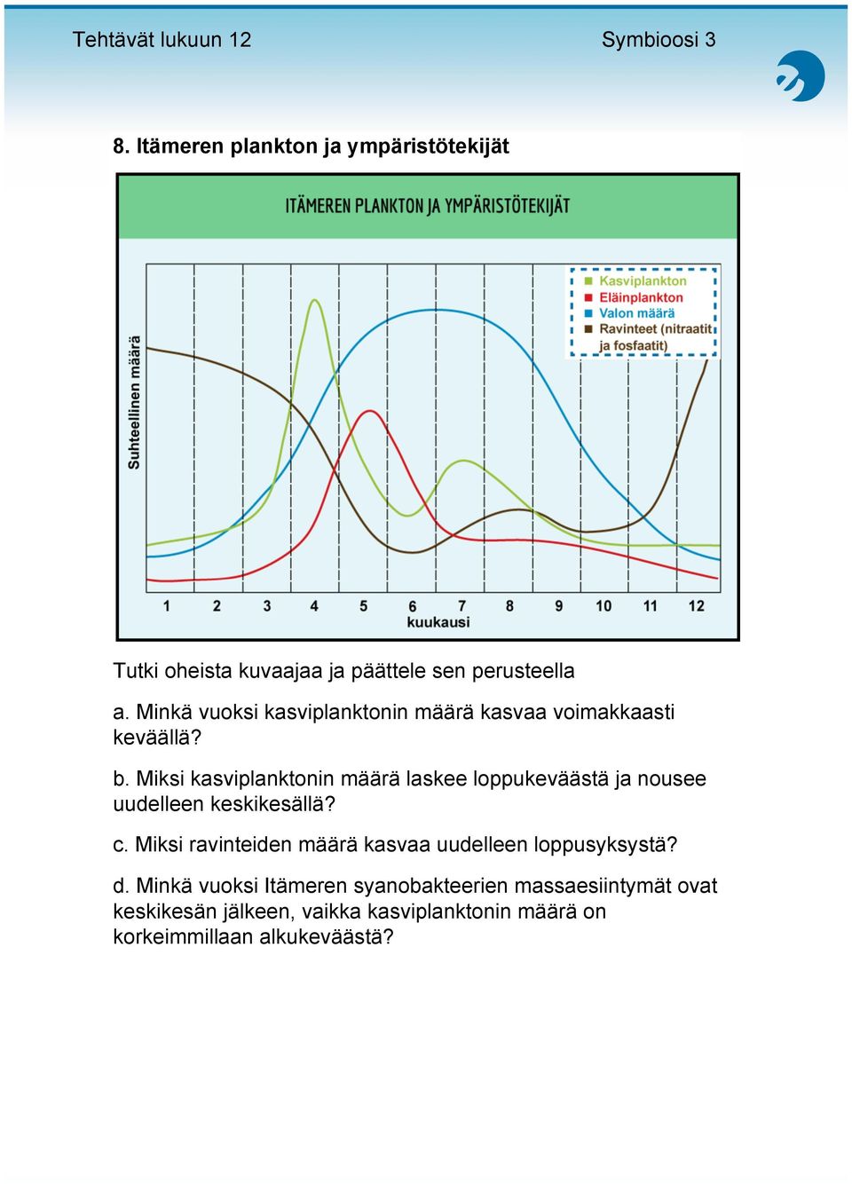 Miksi kasviplanktonin määrä laskee loppukeväästä ja nousee uudelleen keskikesällä? c.