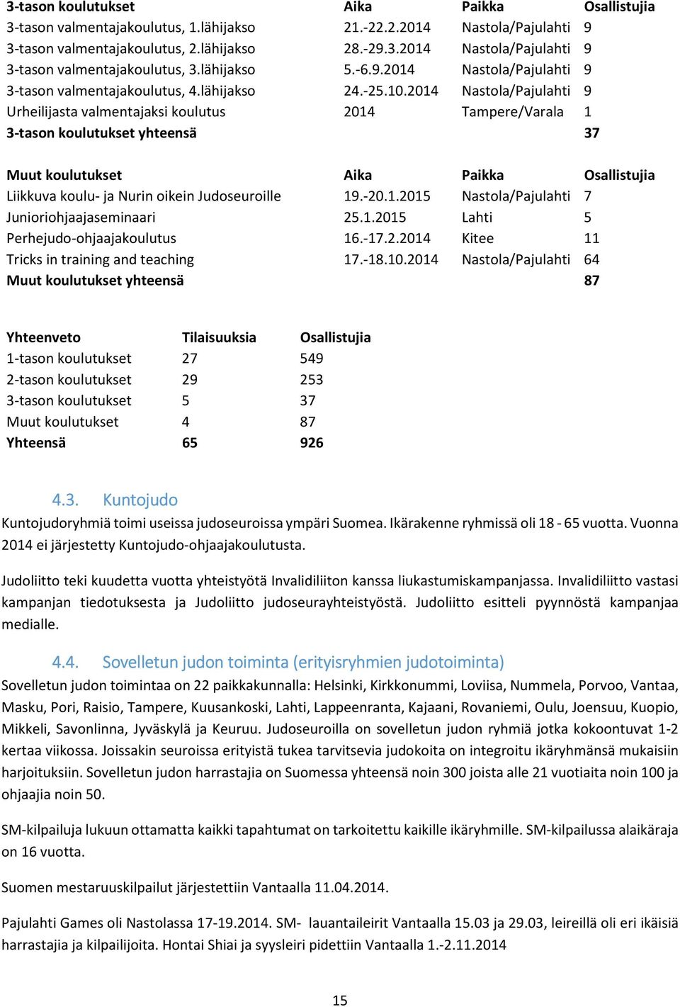 2014 Nastola/Pajulahti 9 Urheilijasta valmentajaksi koulutus 2014 Tampere/Varala 1 3-tason koulutukset yhteensä 37 Muut koulutukset Aika Paikka Osallistujia Liikkuva koulu- ja Nurin oikein