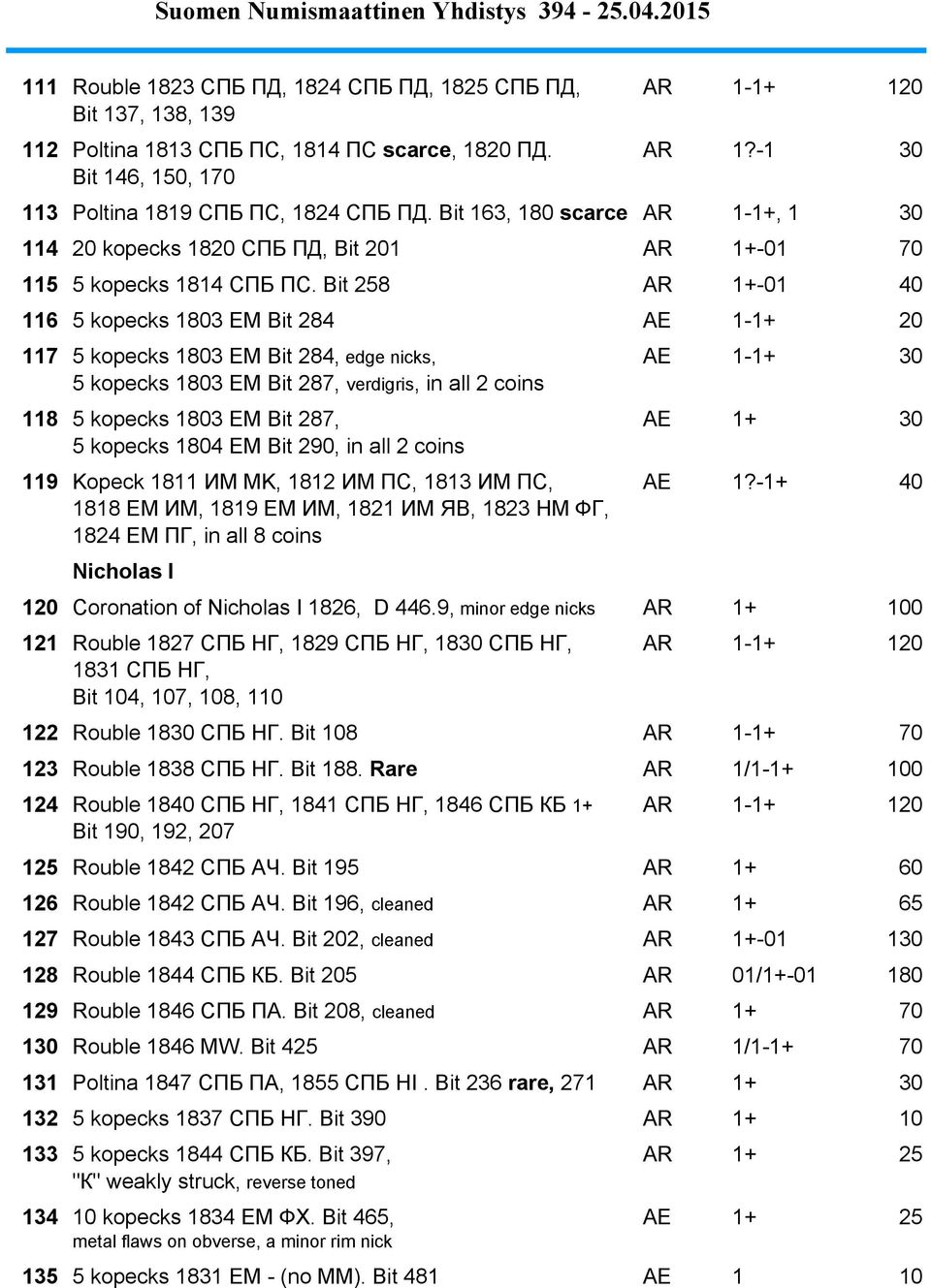 Bit 258 AR 1+-01 40 116 5 kopecks 1803 EM Bit 284 AE 1-1+ 20 117 5 kopecks 1803 EM Bit 284, edge nicks, AE 1-1+ 30 5 kopecks 1803 EM Bit 287, verdigris, in all 2 coins 118 5 kopecks 1803 EM Bit 287,