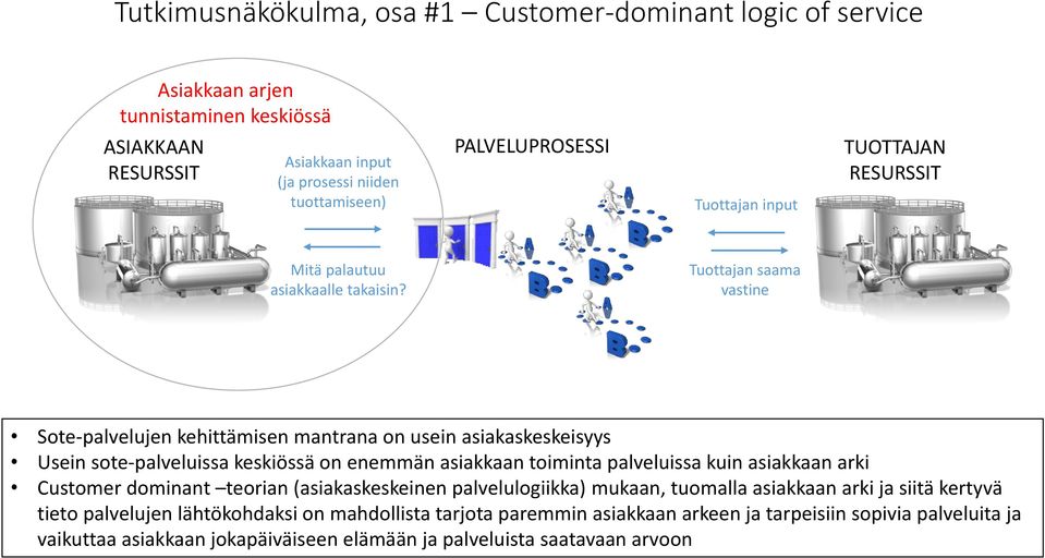 Tuottajan saama vastine Sote-palvelujen kehittämisen mantrana on usein asiakaskeskeisyys Usein sote-palveluissa keskiössä on enemmän asiakkaan toiminta palveluissa kuin asiakkaan arki